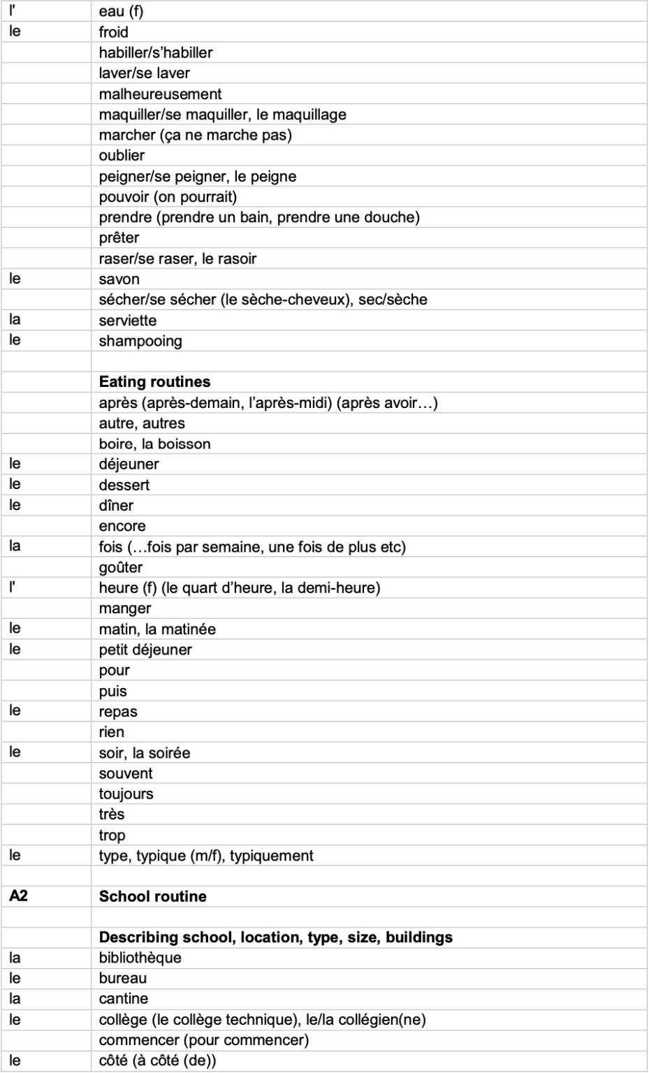 igcse-french-minimum-core-vocabulary-by-topic-rivisiontown